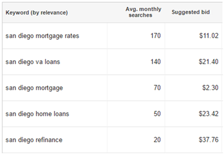 mortgage-data