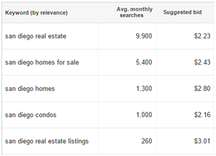 real-estate-data