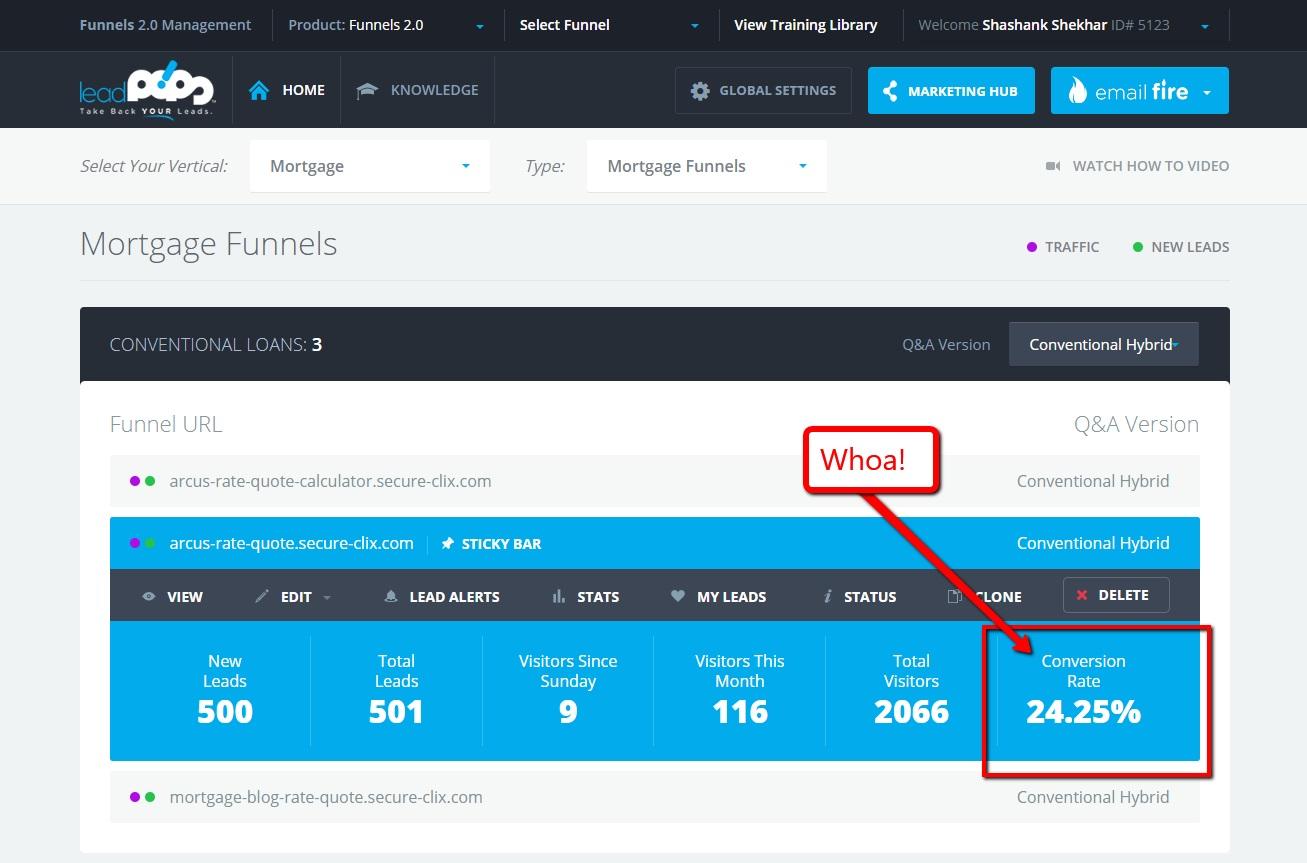 Crazy leadPops Client Results, Starring Shashank Shekhar